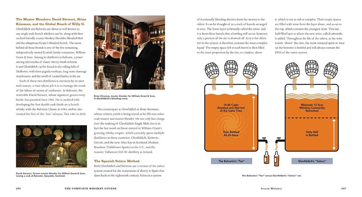 Complete Whisky Course